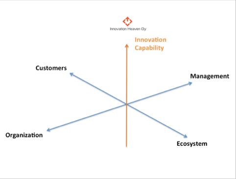 innovationcapability